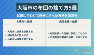 大阪市の布団の捨て方5選