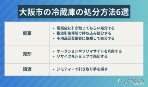 大阪市の冷蔵庫の処分方法6選