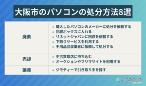 大阪市のパソコンの処分方法8選