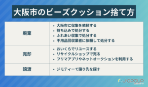 大阪市のビーズクッションの捨て方8選