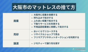 大阪市のマットレスの捨て方9選