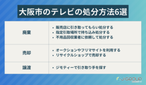 大阪市のテレビの処分方法6選