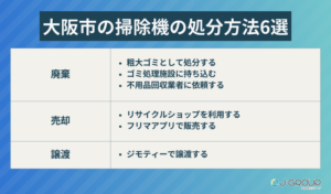 大阪市での掃除機の捨て方6選