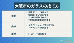 大阪市でのガラスの捨て方7選