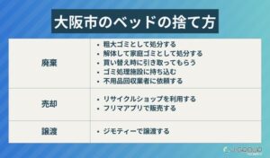 大阪市でのベッドの処分方法8選