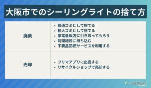 大阪市でのシーリングライトの捨て方7選