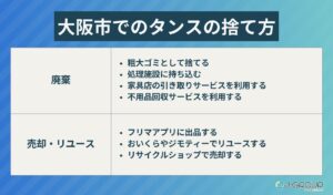 大阪市でのタンスの捨て方7選