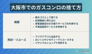 大阪市でのガスコンロの捨て方7選