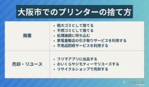 大阪市でのプリンターの捨て方8選