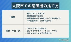 大阪市での扇風機の捨て方7選