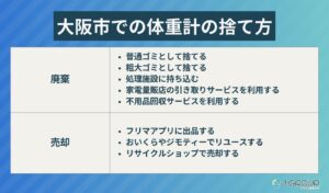 大阪市での体重計の捨て方8選