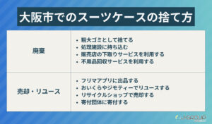 大阪市でのスーツケース・キャリーケースの捨て方8選