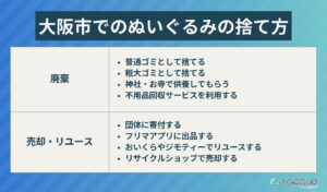 大阪市での座布団の捨て方8選