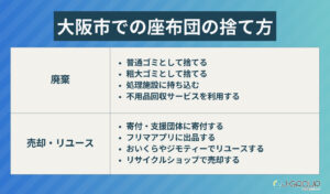 大阪市での座布団の捨て方8選