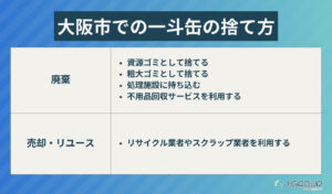 大阪市での一斗缶の捨て方5選