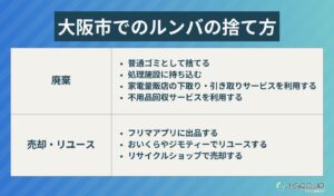 大阪市でのルンバの捨て方7選