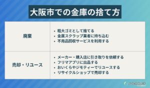 大阪市での金庫の捨て方7選