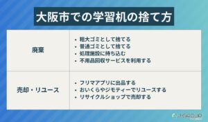 大阪市での学習机の捨て方7選