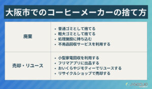 大阪市でのコーヒーメーカーの捨て方8選