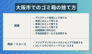 大阪市でのゴミ箱の捨て方8選