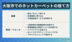 大阪市でのホットカーペットの捨て方8選
