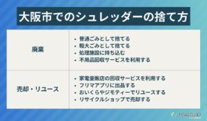 大阪市でのシュレッダーの捨て方8選