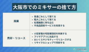 大阪市でのミキサーの捨て方8選