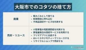 大阪市でのコタツの捨て方8選