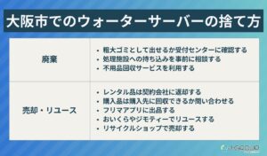 大阪市でのウォーターサーバーの捨て方8選